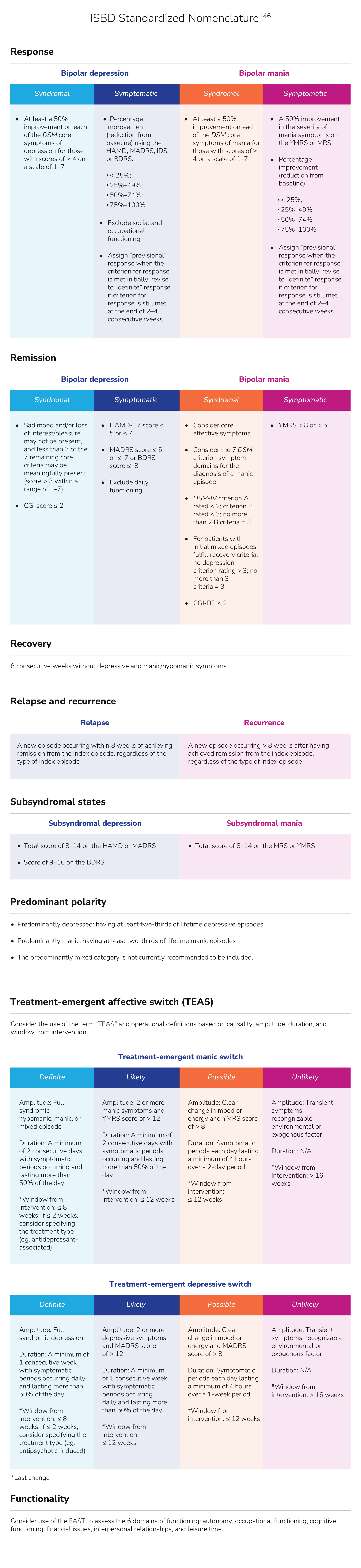 ABBV-US-01855-MC_Fundamentals of BP Update_TEAS table (1).webp
